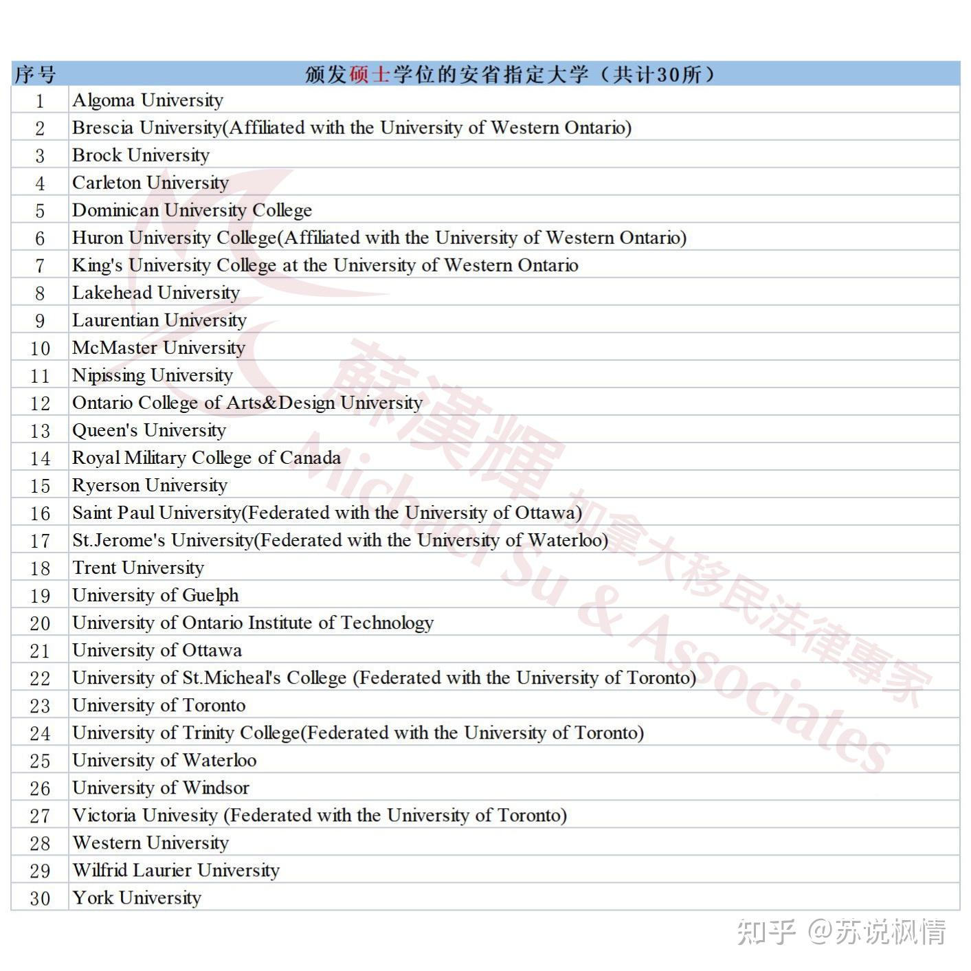 安省省提名系列人才计划之硕士&博士类 知乎 安省省提名系列人才计划之硕士&博士类 知乎