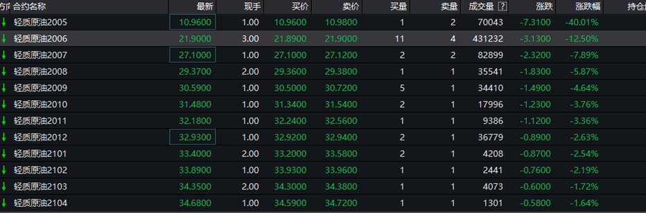 原油期货保证金是什么意思_美原油期货 保证金 比例_国内原油期货保证金和手续费