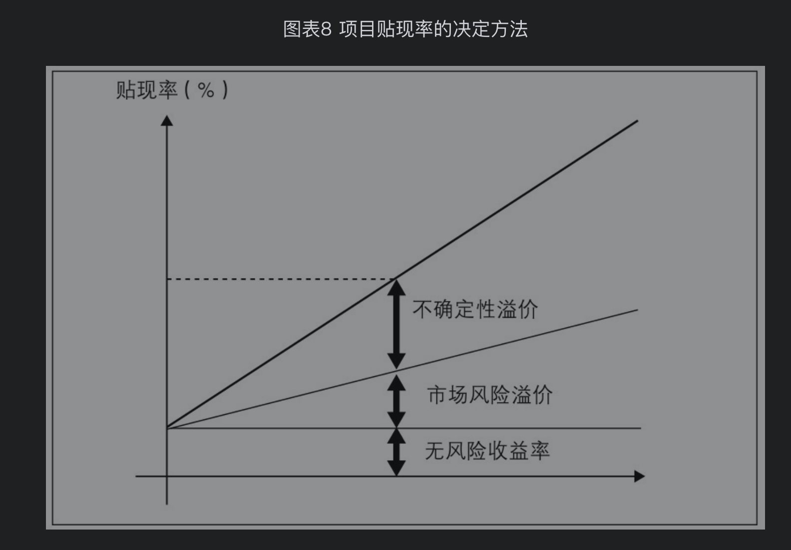 我们再回头讨论一下风险