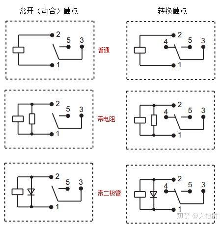 线束工程师汽车低压继电器的介绍与选用