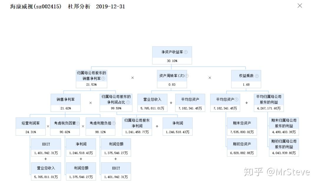 海康组织架构2020图片