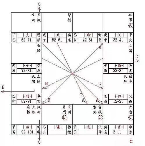 紫微斗数之生年四化与自化释义 - 知乎