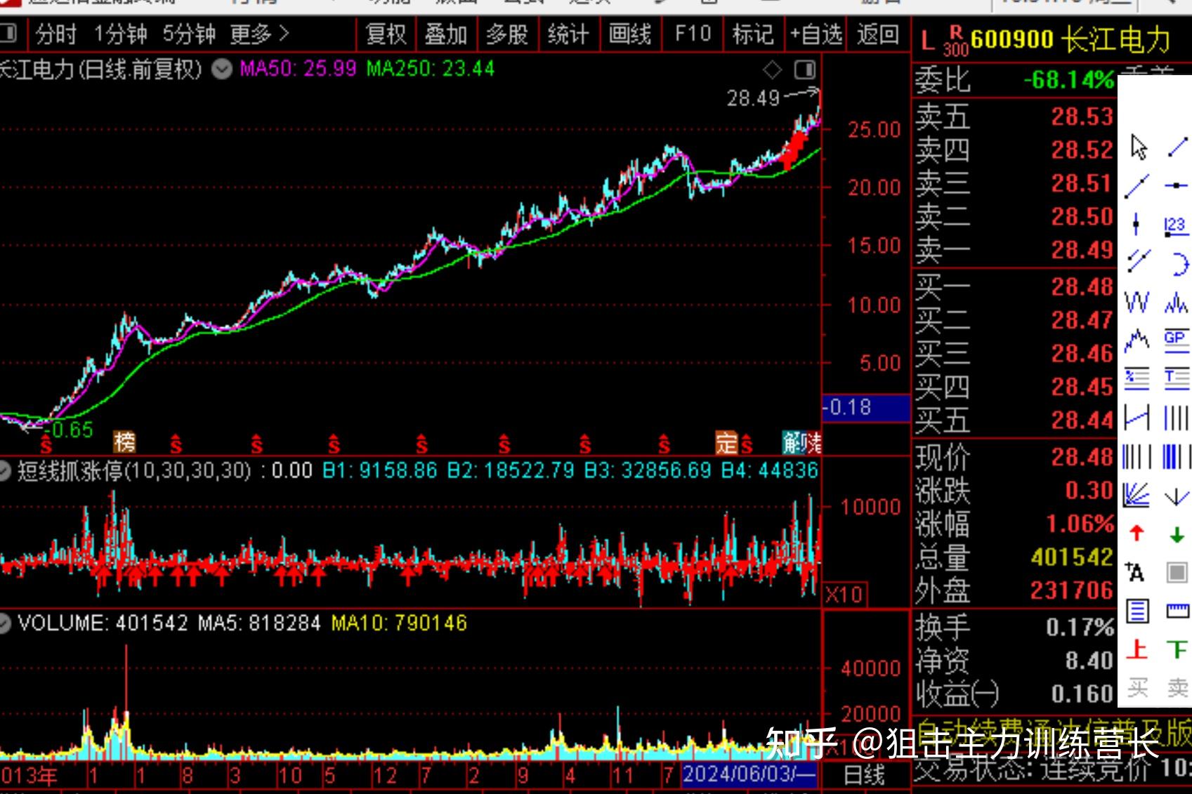 牛股掘金!稳稳的幸福!十年市值增加超5000亿元