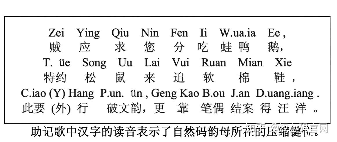 自然码双拼学习方法-通俗版很详细 - 知乎