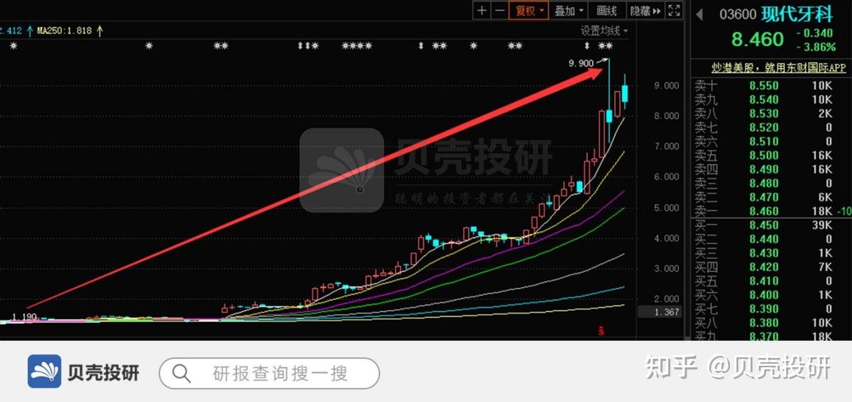 史上最高入場費躺平還是繼續卷