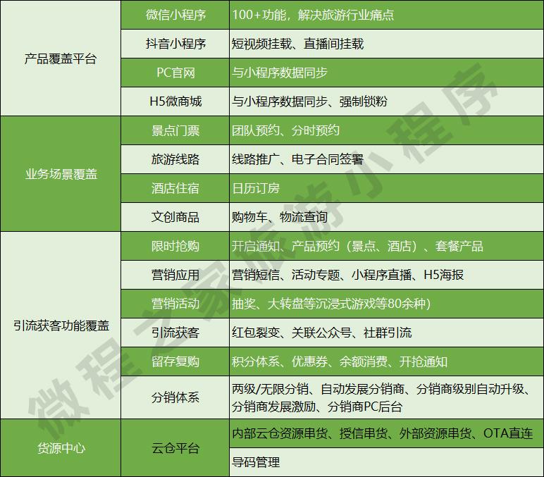 成都小程序开发哪家公司比较好呢_成都开发的app有哪些_成都开发小程序比较好的公司