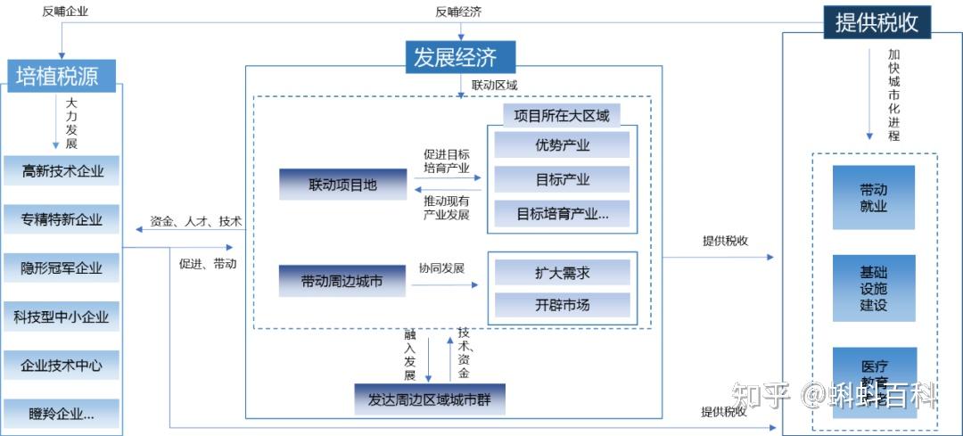 「干货」四种招商模式阐述及案例解析 - 知乎