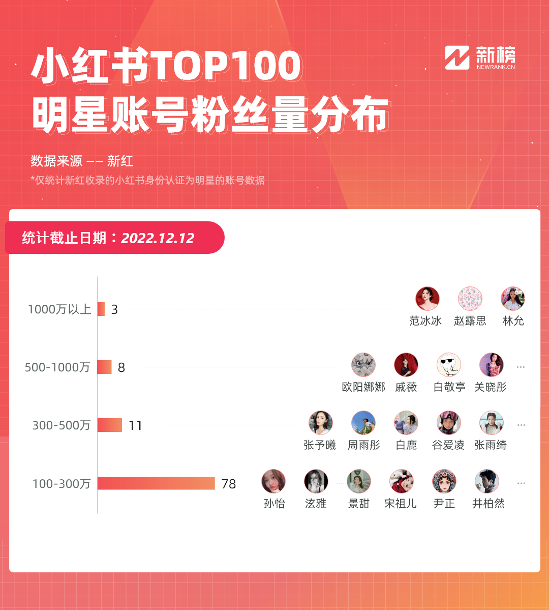 小红书账号购买多少钱