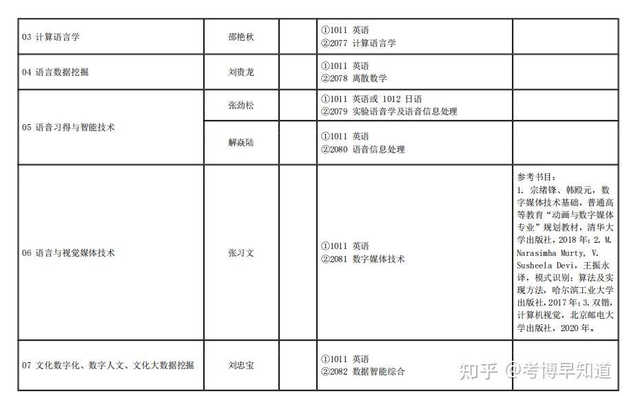 北京語言大學2024年中國內地博士生招生簡章