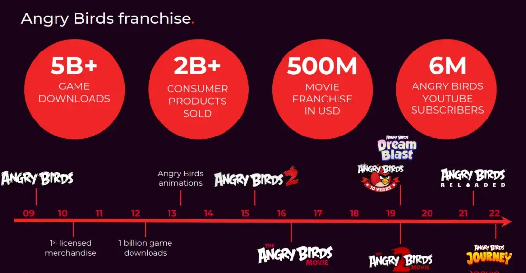 收入10亿 的游戏,纷纷做起了ip授权