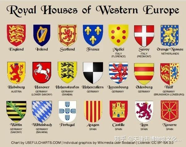 German Royal House Names