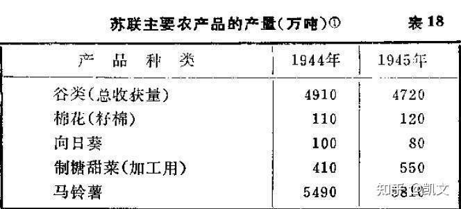 卫国战争中，几场重大战役都是苏联伤亡和装备损失远超德军，为什么是德军先崩溃了？