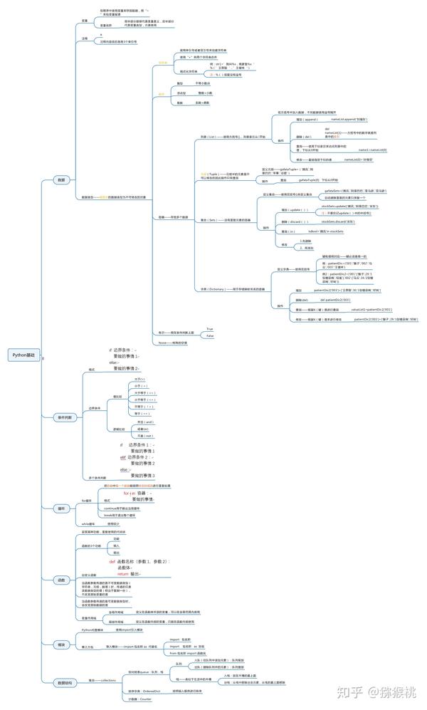 掌握Python 开启编程之旅！ (掌握python)