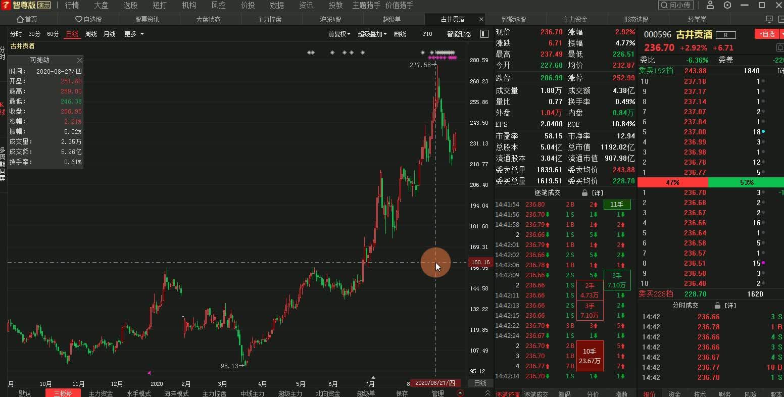 股票推荐官网_今日牛股+明日潜力股全解析_短线+长线策略每日更新三年老学员：国诚投顾这种“授人以渔”的服务方式让我受益匪浅