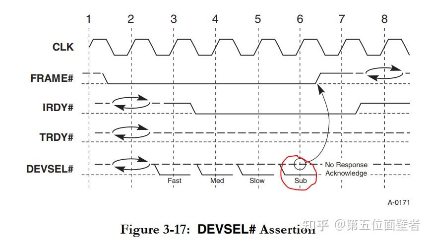 eSPI自学笔记(二):Perpheral Channel与Subtractive Decode - 知乎
