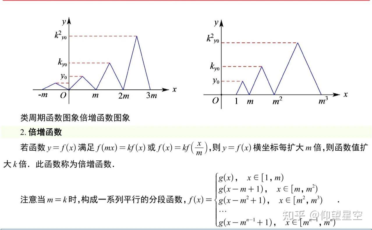 函数的周期性与对称性 - 知乎