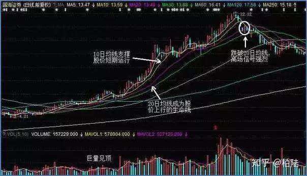 包括支撐線,壓力線,黃金分割線,百分比線,速度線,甘氏線等,最常用而且