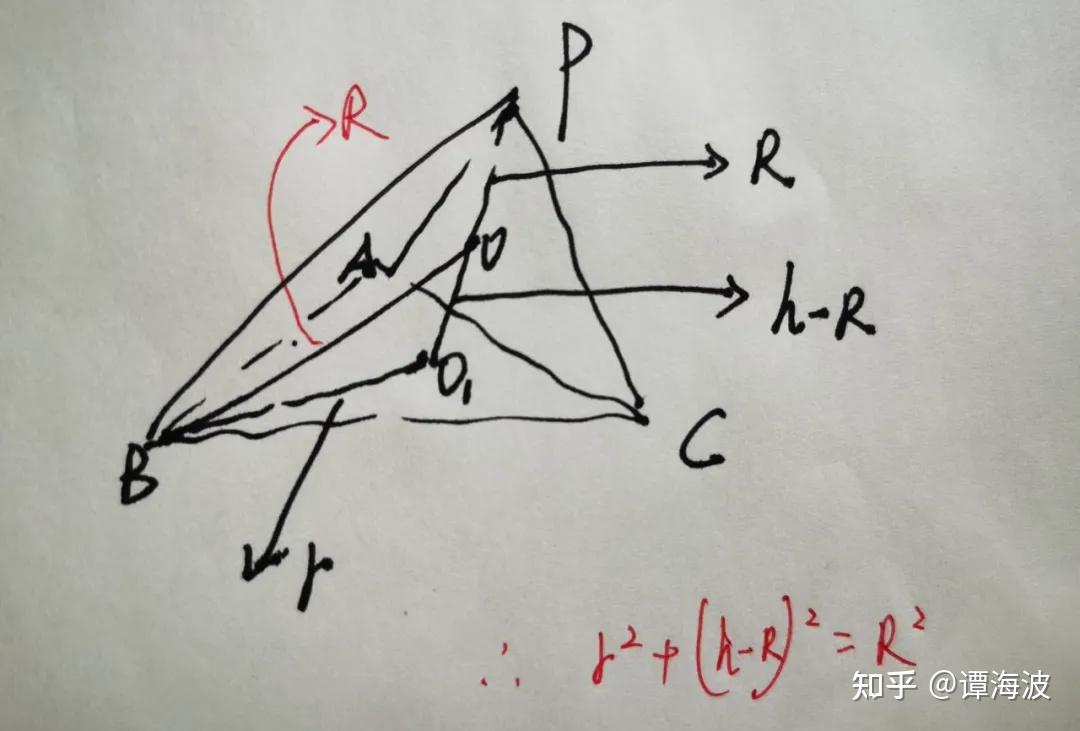 如何確定三稜錐外接球的球心與半徑