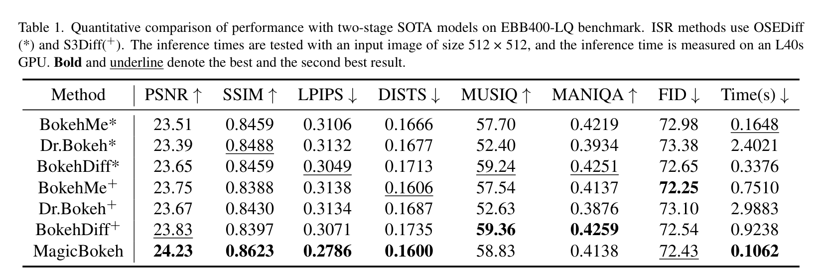 CVPR 2026 Oral | MagicBokeh:0.1s 实现高倍变焦图像虚化 - 知乎