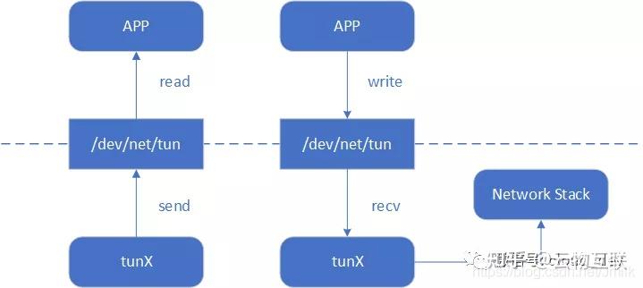 虚拟化技术 — Linux Kernel 虚拟化网络设备 - 知乎