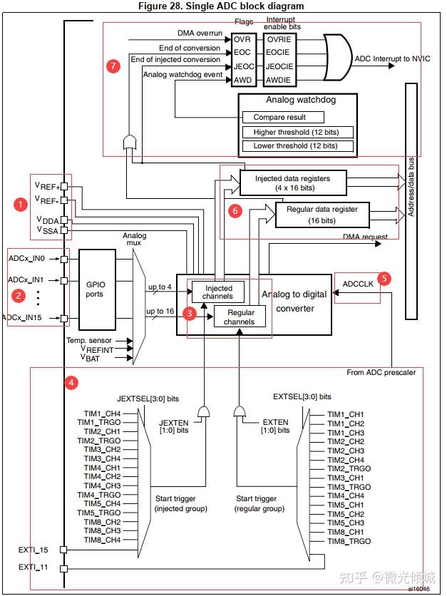 范围就是vref-≤ vin ≤ vref ,把vssa 和vref-接地,把vref 和vdda 接