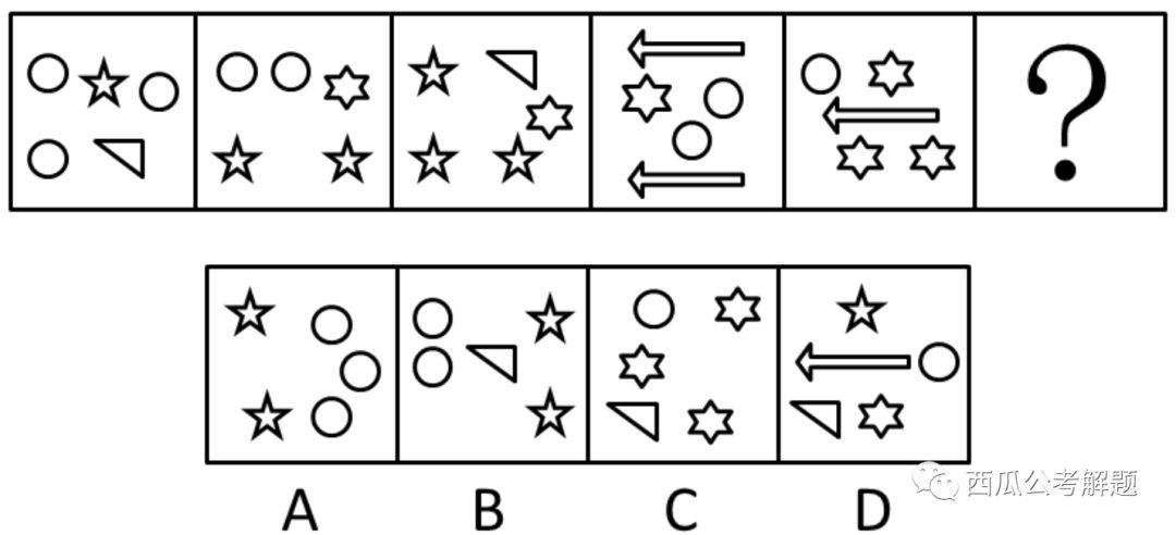 如何提高行测中图形推理的能力?