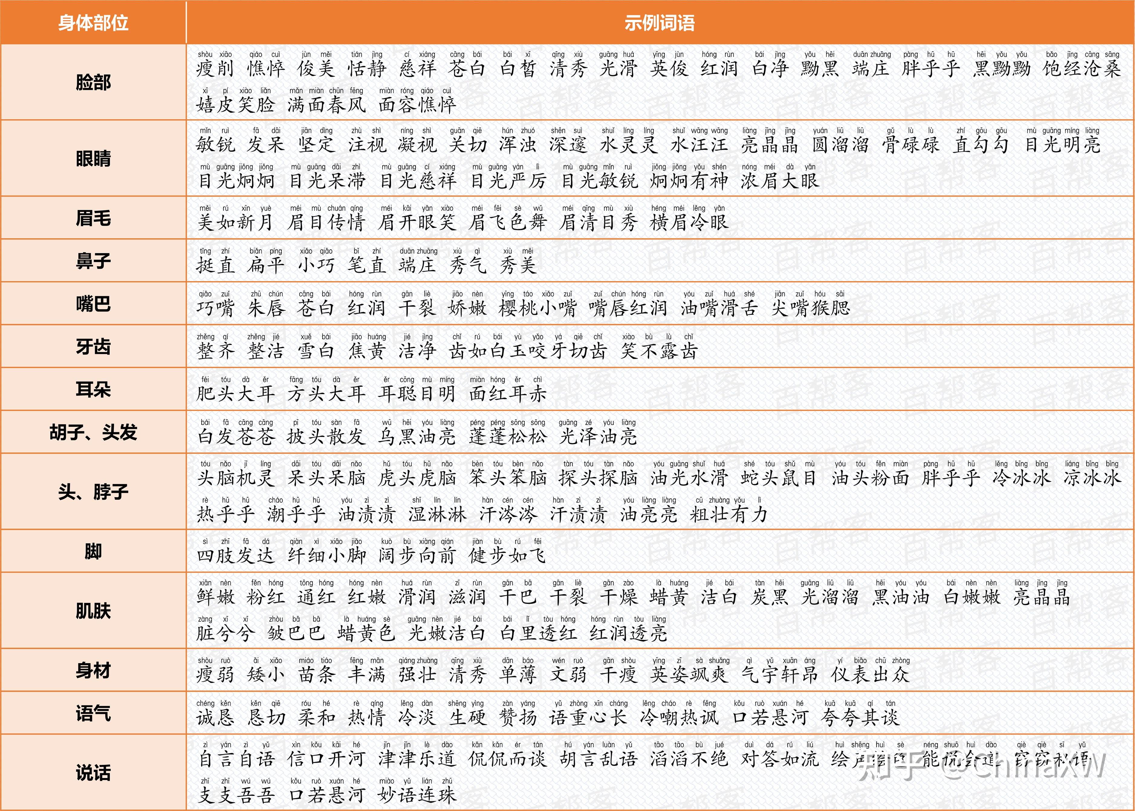 小学词语合集,全网最全,没有之一!-小学所有词语积累大全