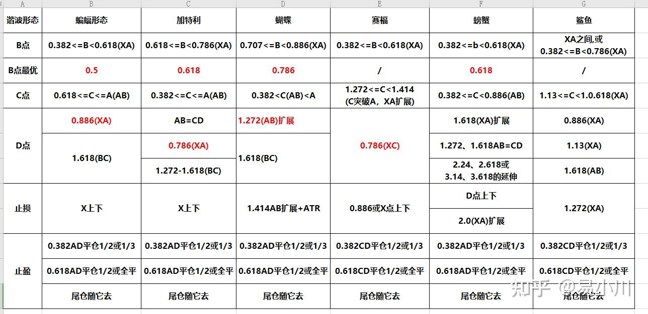 股票谐波形态特征分析