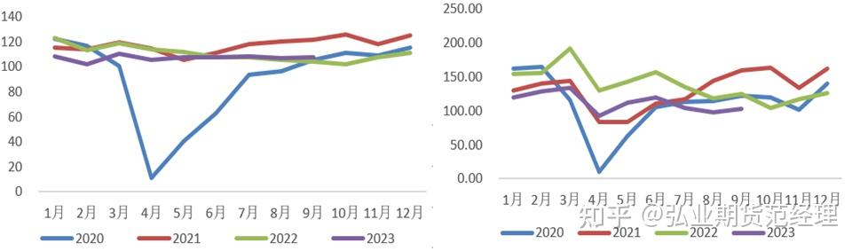 數據來源:usda,弘業期貨金融研究2,紡織品服裝生產下半年回落圖表 17