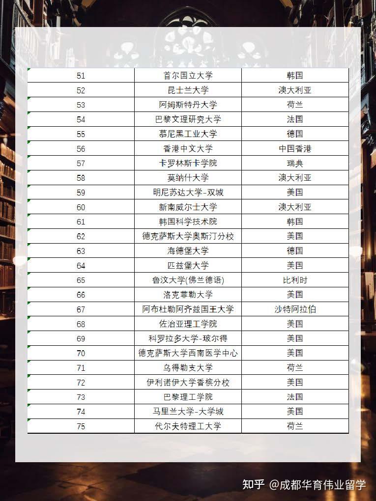 2024年留学生落户上海前100院校名单(附京广深落户政策) - 知乎