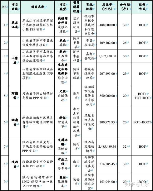 走近使用者付费ppp项目