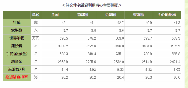 日本房子租金回报率那么高,为什么日本人还是