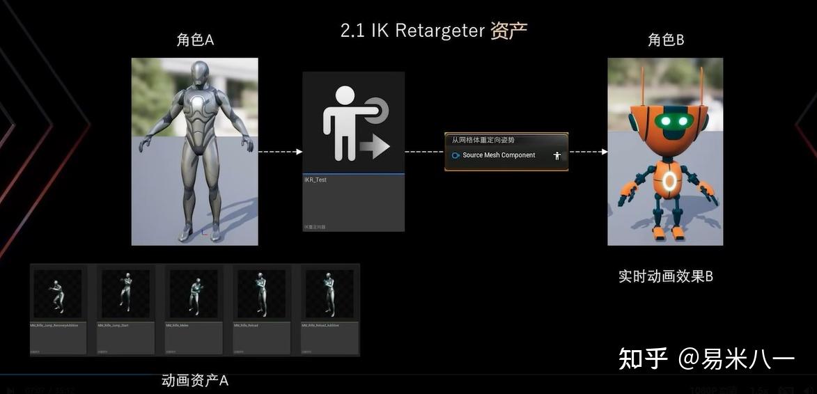 UE5 -- Control Rig与IK Rig介绍 - 知乎