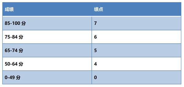 GPA GPA gpa-gpa
