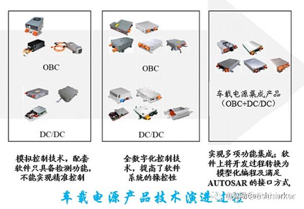 新能源汽车大三电和小三电系统全面解析 知乎