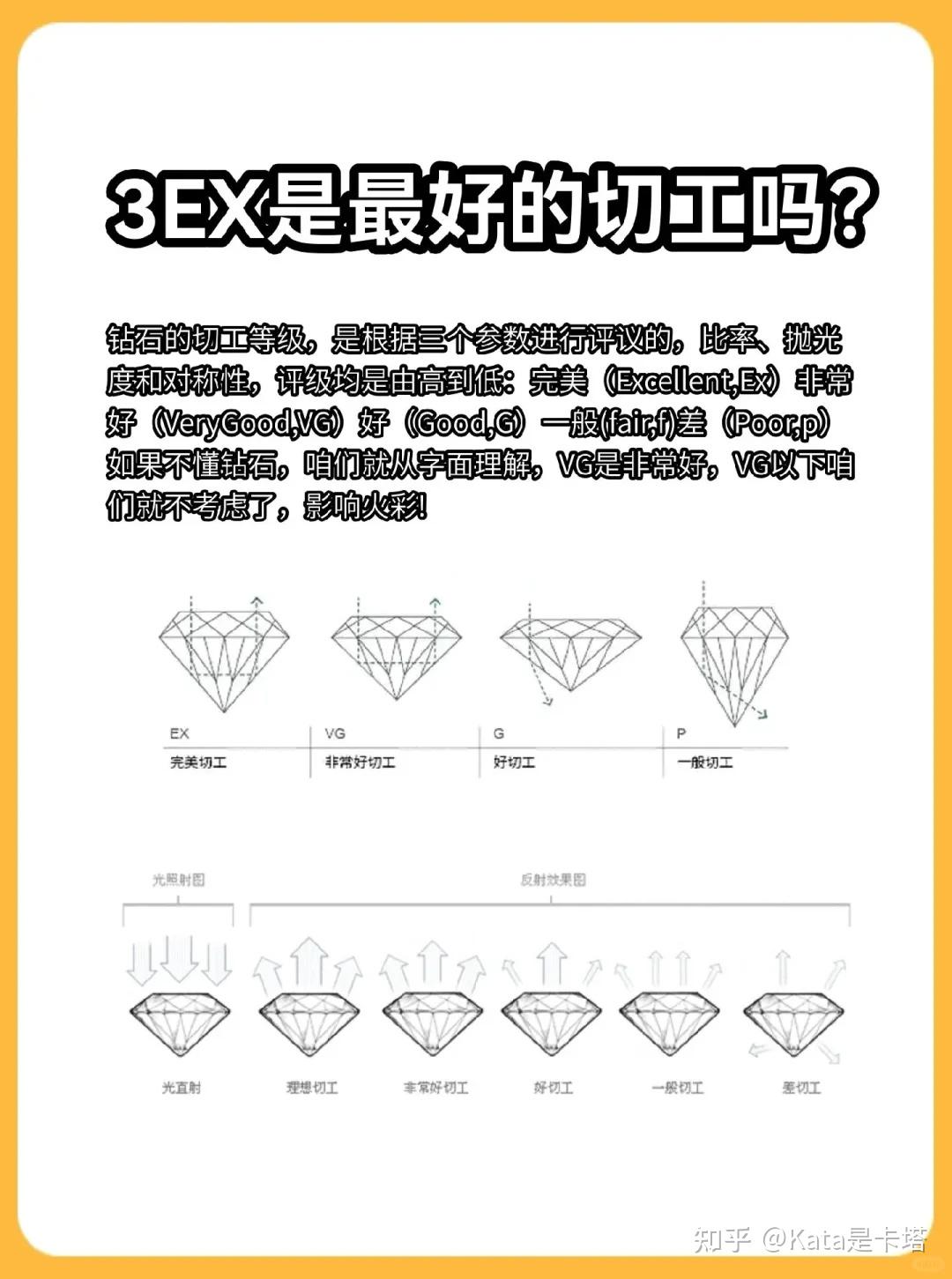 备婚攻略（1）如果定制购买钻戒？ - 知乎