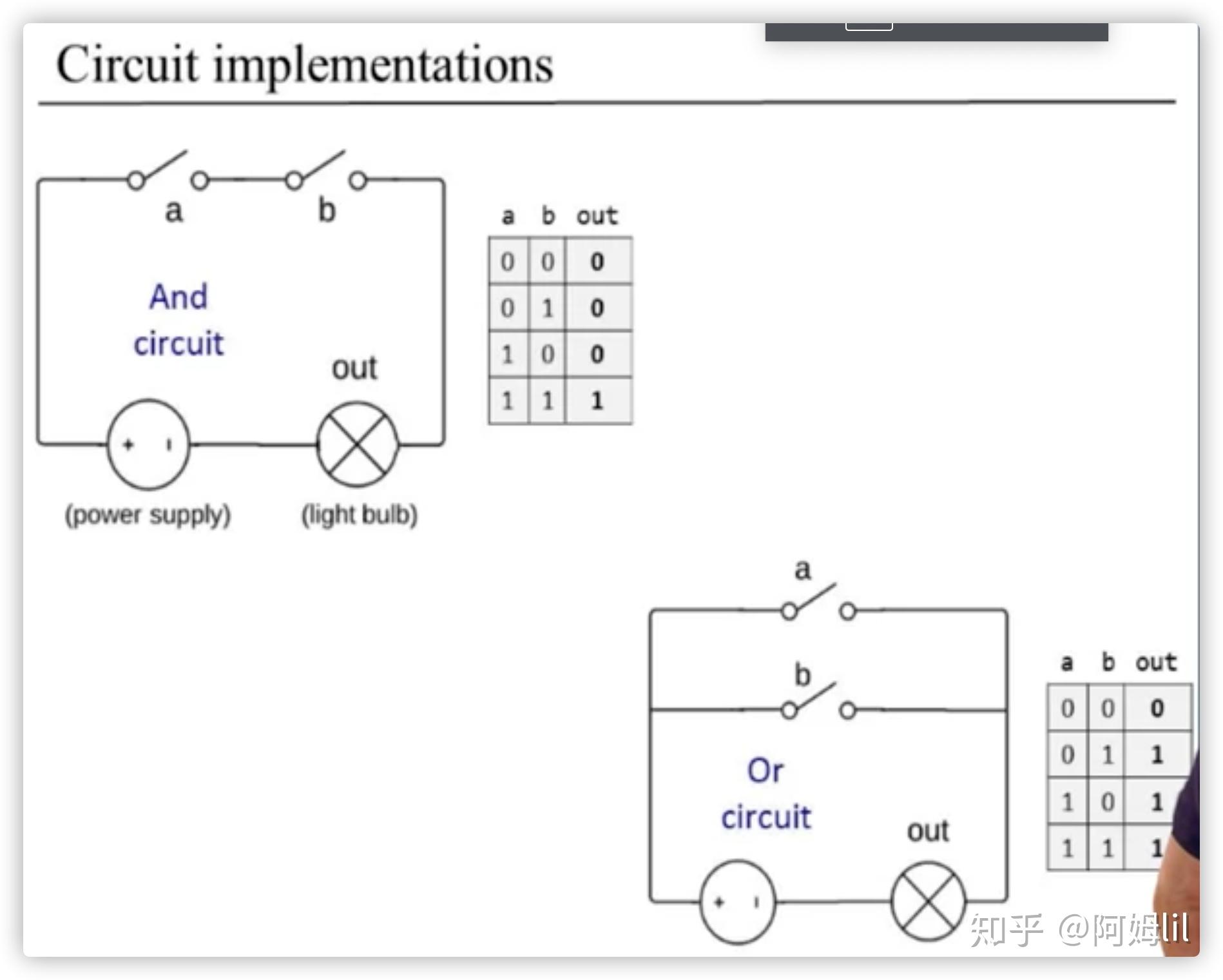 依据基本原理构建现代计算机（一）—— Logic Gates - 知乎