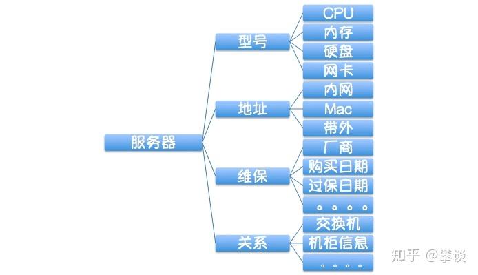 v2-394722f0d907fbd76f06be43e20439d9_r.jpg
