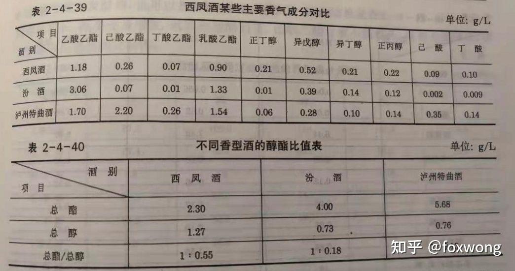 五,特别提名:西凤酒