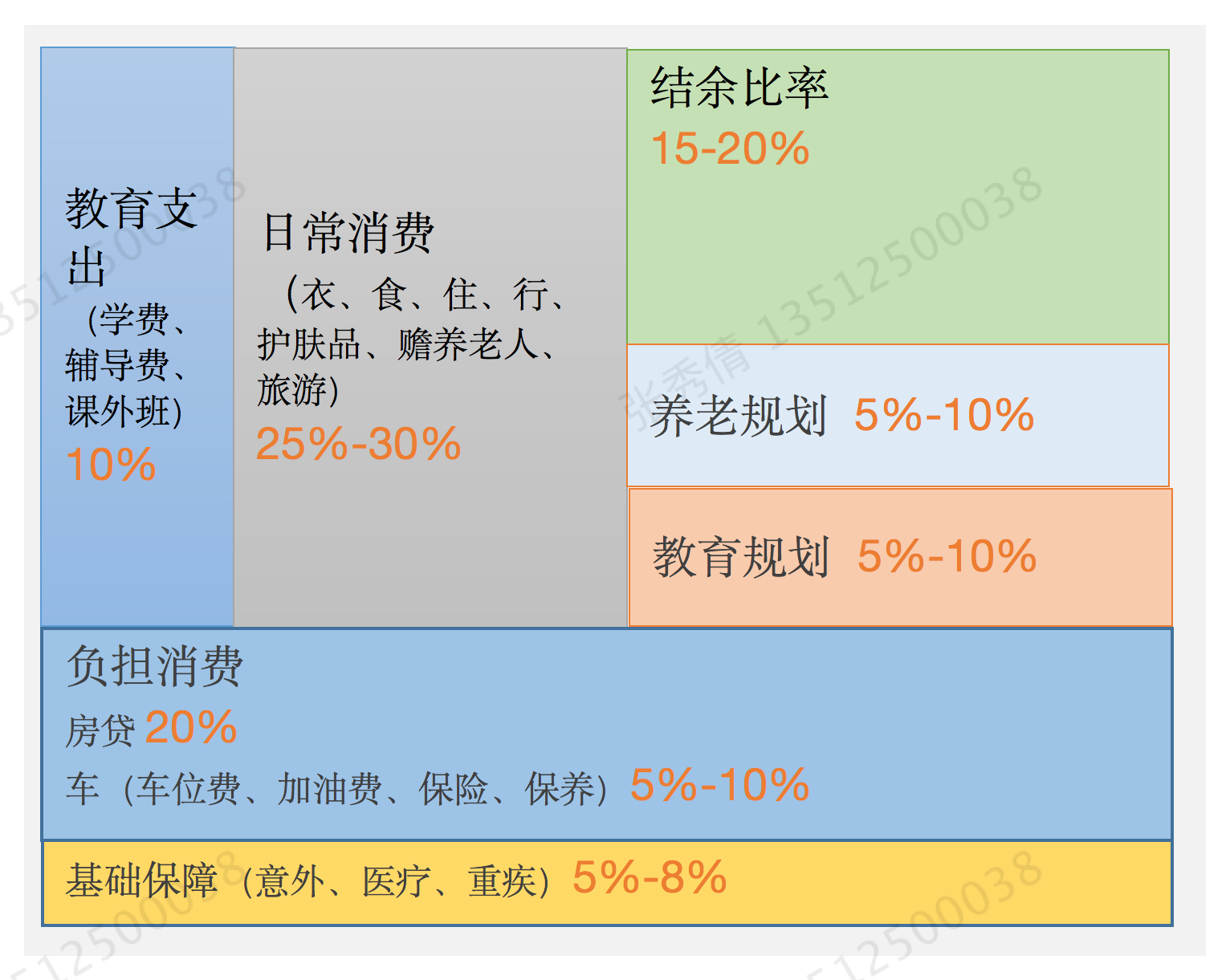 中式家庭资产配置