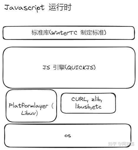 从 0 写个微小的 Javascript 运行时(02) - 技术的选择 - 知乎