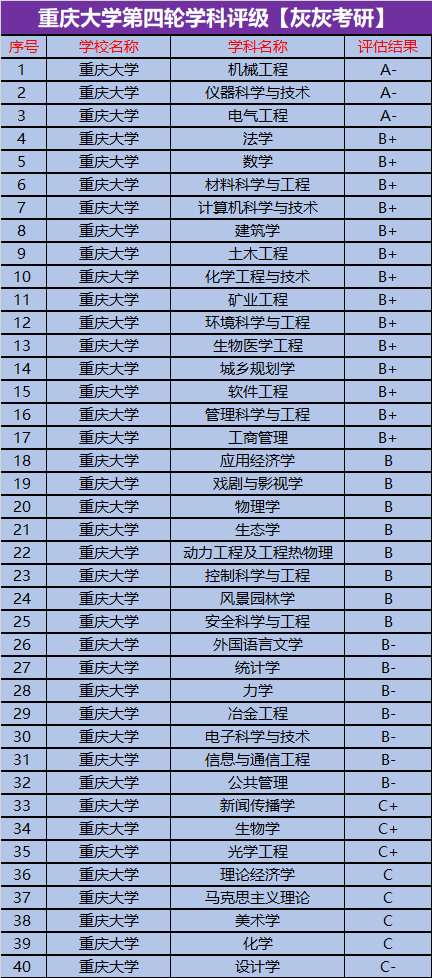 22考研报录比重庆大学全校录取情况解析