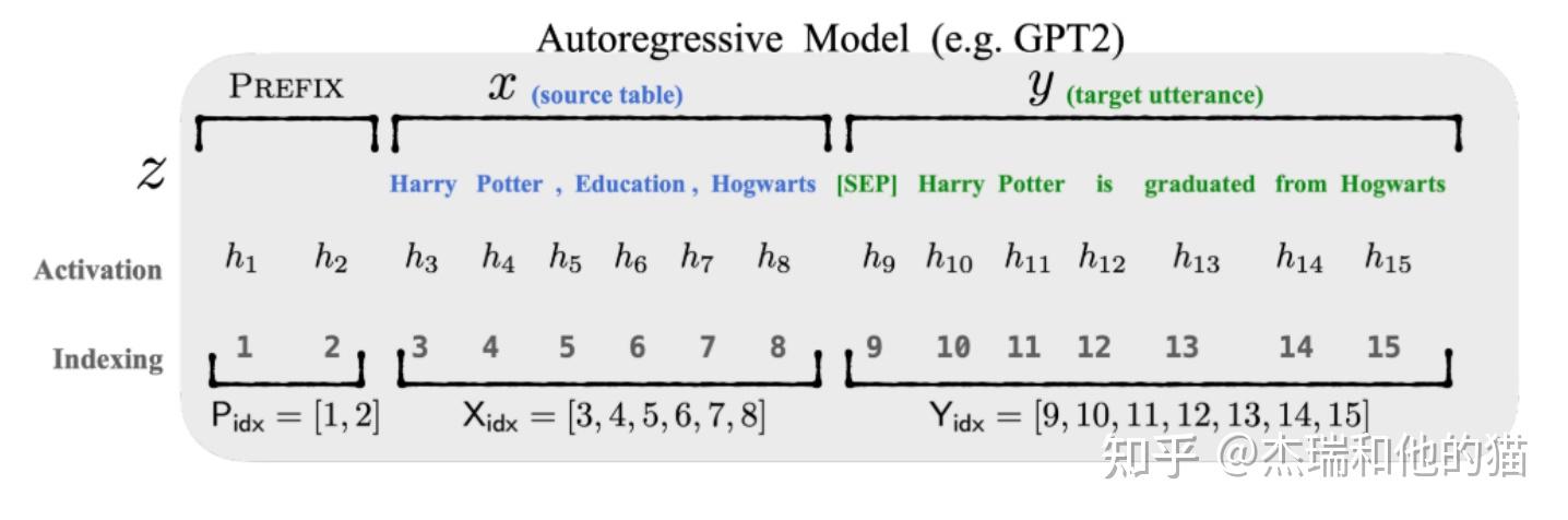 Prompt Learning|深入浅出提示学习要旨及常用方法 - 知乎