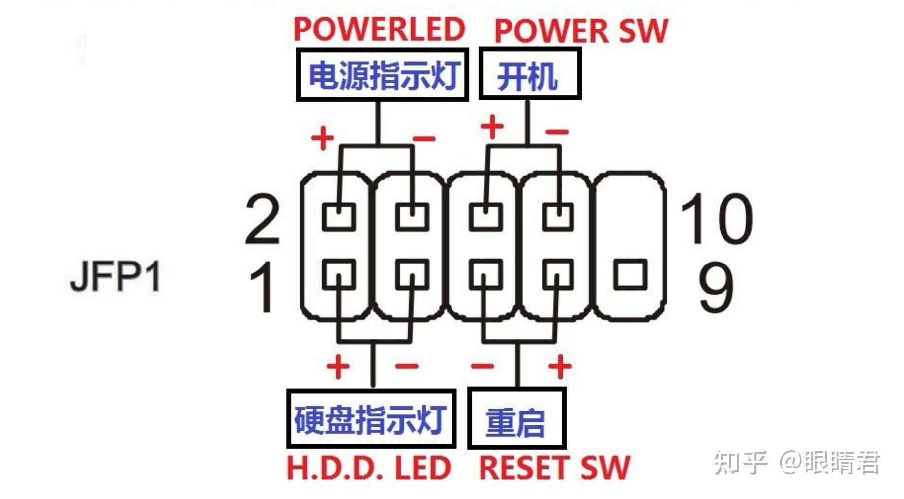 先是几个核心部件安装