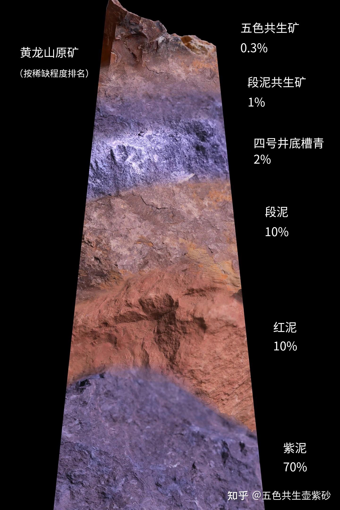 紫砂矿料之红泥的详细介绍？ - 知乎
