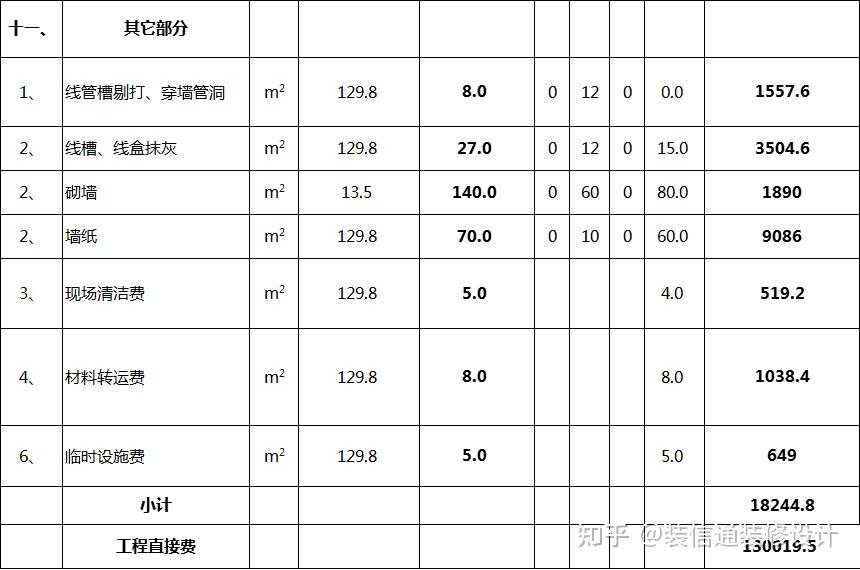 全包装修明细报价清单表格(图文详解) - 知乎
