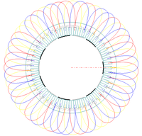 分数槽集中绕组的一些理解