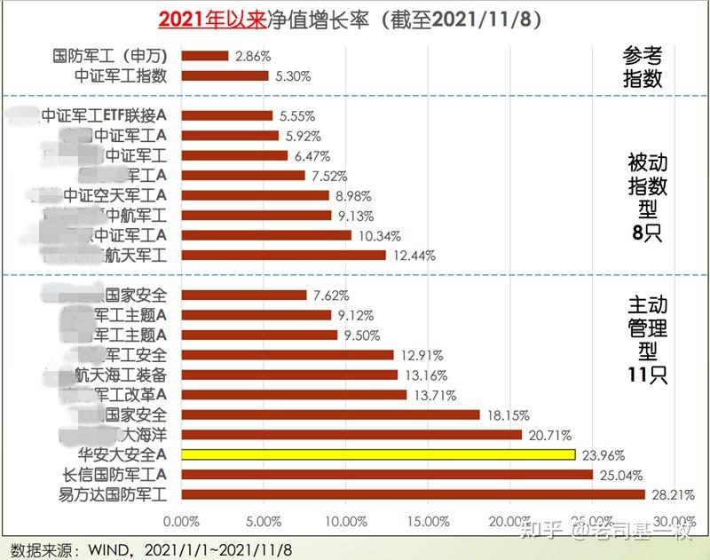 军工板块站上风口,主题基金谁最强? - 知乎