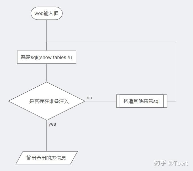 Sql 