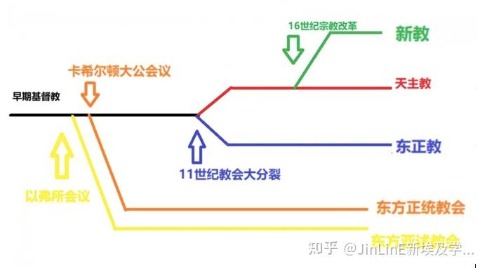 JinLinE:天主教、基督教原初的名字可能就叫景教,秦景公时产生的宗教! - 知乎